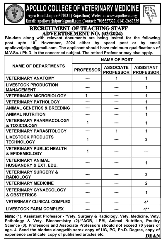 APOLLOVET Rajasthan Professor Recruitment 2024